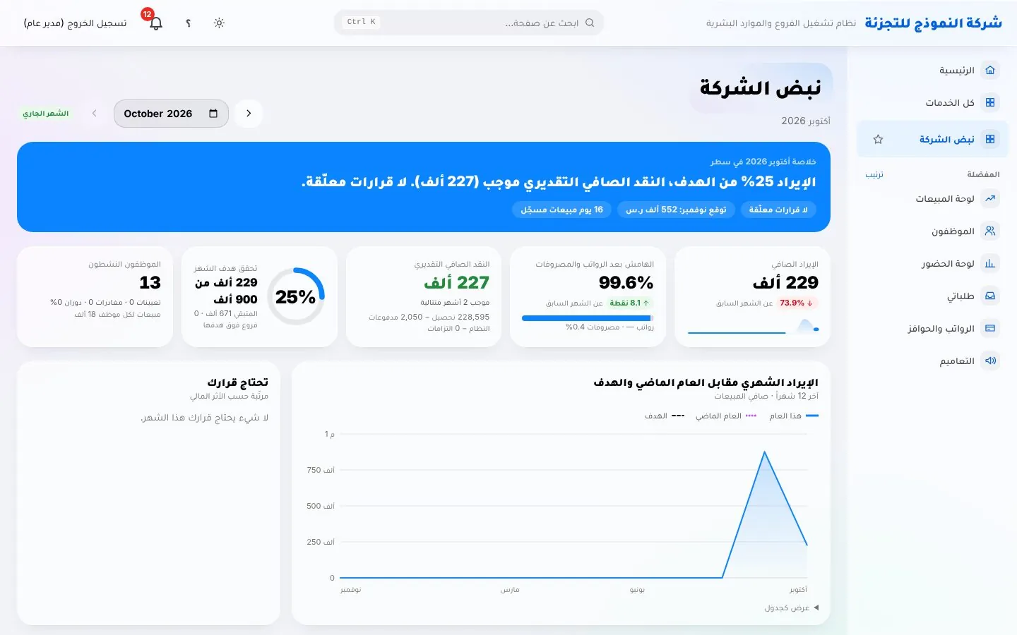 لوحة المالك في LuvanoOS: الإيراد والنقد وأداء الفروع